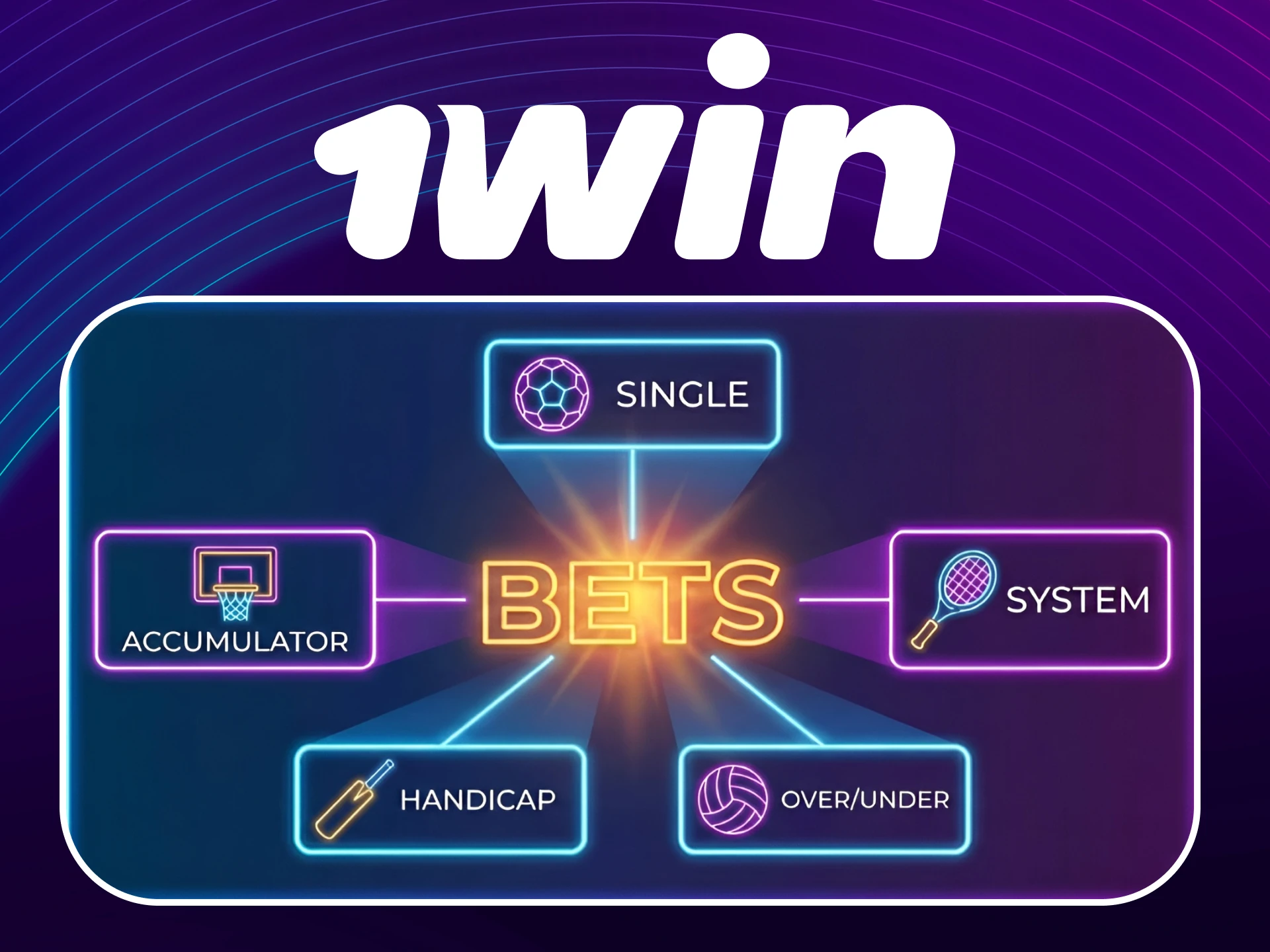 Explore various types of bets available within the 1win App platform.